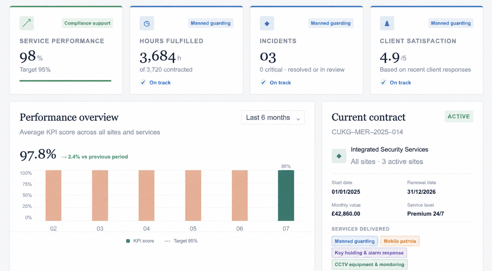 Circle client portal overview showing service activity, schedules, reports and requests